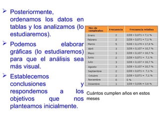  Posteriormente,
ordenamos los datos en
tablas y los analizamos (lo
estudiaremos).
 Podemos elaborar
gráficas (lo estudiaremos)
para que el análisis sea
más visual.
 Establecemos
conclusiones y
respondemos a los
objetivos que nos
planteamos inicialmente.
Cuántos cumplen años en estos
meses
 