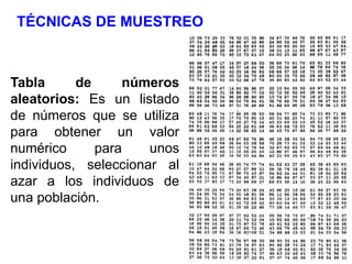 Tabla de números
aleatorios: Es un listado
de números que se utiliza
para obtener un valor
numérico para unos
individuos, seleccionar al
azar a los individuos de
una población.
TÉCNICAS DE MUESTREO
 