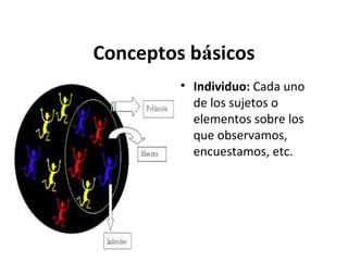 Conceptos básicos
• Individuo: Cada uno
de los sujetos o
elementos sobre los
que observamos,
encuestamos, etc.

 