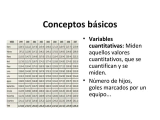 Conceptos básicos
• Variables
cuantitativas: Miden
aquellos valores
cuantitativos, que se
cuantifican y se
miden.
• Número de hijos,
goles marcados por un
equipo...

 