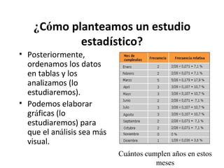 ¿Cómo planteamos un estudio
estadístico?
• Posteriormente,
ordenamos los datos
en tablas y los
analizamos (lo
estudiaremos).
• Podemos elaborar
gráficas (lo
estudiaremos) para
que el análisis sea más
visual.
Cuántos cumplen años en estos
meses

 