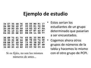 Ejemplo de estudio

Si os fijáis, no son los mismos
números de antes...

• Estos serían los
estudiantes de un grupo
determinado que pasarían
a ser encuestados.
• Cogemos ahora otros
grupos de números de la
tabla y hacemos lo mismo
con el otro grupo de PCPI.

 