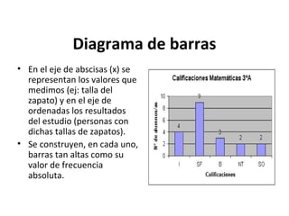 Diagrama de barras
• En el eje de abscisas (x) se
representan los valores que
medimos (ej: talla del
zapato) y en el eje de
ordenadas los resultados
del estudio (personas con
dichas tallas de zapatos).
• Se construyen, en cada uno,
barras tan altas como su
valor de frecuencia
absoluta.

 