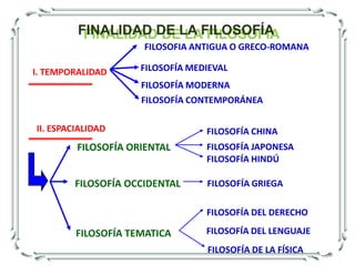       METODICALA PREGUNTA DE LA FILOSOFÍA  -Surgen cuando somos capaces de reconocer   nuestro asombro (thauma), perplejidad ante lo   desconocido.-Es más importante preguntar que responder.- La filosofía fue la primer ciencia la cual mediante la observación y la razón trato de responder las preguntas que el hombre siempre se ha hecho ¿Quién soy?, ¿Dónde estoy, ¿A dónde voy? 
