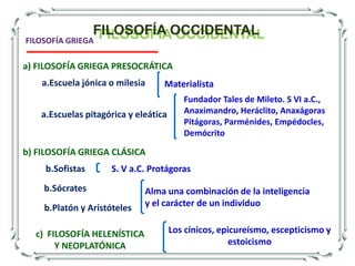 FILOSOFÍA ANTIGUA O GRECO-ROMANAI. TEMPORALIDADEntre S. VI a.C y la filosofía helenística, que finalizaría, según la fecha convencionalmente aceptada, el año 30 dC. (algunos toman el siglo III  d.C. como referente  debido al inicio y consolidación del cristianismo)Presocráticos:a) El período cosmológicoPrimeras reflexiones centradas en la naturaleza. objetivo encontrar el arjé.b) Período antropológicoSe centra en los asuntos humanos. ETAPASc) Período ontológicoPrimeras grandes concepciones filosóficas.Peripatéticos, escépticos, cínicos, epicúreos y estoicos, preocupados por cuestiones fundamentalmente éticas. d) Período helenístico