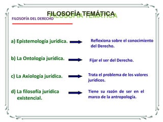 FILOSOFÍA MEDIEVALI. TEMPORALIDADFilosofía dada en Europa y el Oriente Medio durante el período medieval o Edad Media, que va desde el siglo V d.C - al – XV d.Crelación entre la fe y la razónLanaturaleza y existenciade DiosLaLibertaden el hombreLoslímites del conoci-mientoProblemasfundamentalesla indi-viduaciónde lassustancias.la naturalezade losuniversales