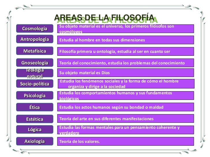 Introduccion a la filosofia