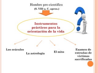Hombre pre-científico
(S. VIII a. C. aprox.)
Instrumentos
prácticos para la
orientación de la vida
Los oráculos
La astrología
El mito
Examen de
entrañas de
victimas
sacrificadas
 