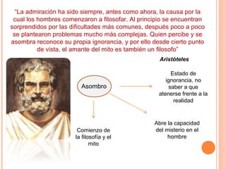 “La admiración ha sido siempre, antes como ahora, la causa por la
cual los hombres comenzaron a filosofar. Al principio se encuentran
sorprendidos por las dificultades más comunes, después poco a poco
se plantearon problemas mucho más complejas. Quien percibe y se
asombra reconoce su propia ignorancia, y por ello desde cierto punto
de vista, el amante del mito es también un filosofo”
Aristóteles
Asombro
Estado de
ignorancia, no
saber a que
atenerse frente a la
realidad
Abre la capacidad
del misterio en el
hombre
Comienzo de
la filosofía y el
mito
 