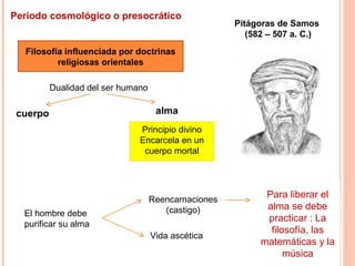 Periodo cosmológico o presocrático
Filosofía influenciada por doctrinas
religiosas orientales
Dualidad del ser humano
cuerpo alma
Principio divino
Encarcela en un
cuerpo mortal
El hombre debe
purificar su alma
Vida ascética
Reencarnaciones
(castigo)
Para liberar el
alma se debe
practicar : La
filosofía, las
matemáticas y la
música
Pitágoras de Samos
(582 – 507 a. C.)
 
