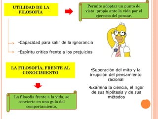 UTILIDAD DE LA
FILOSOFÍA
•Capacidad para salir de la ignorancia
•Espíritu critico frente a los prejuicios
LA FILOSOFÍA, FRENTE AL
CONOCIMIENTO
•Superación del mito y la
irrupción del pensamiento
racional
•Examina la ciencia, el rigor
de sus hipótesis y de sus
métodos
Permite adoptar un punto de
vista propio ante la vida por el
ejercicio del pensar.
La filosofía frente a la vida, se
convierte en una guía del
comportamiento.
 