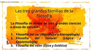 28
Las tres grandes familias de la
filosofía
La filosofía se divide en tres grandes ciencias
o áreas de estudio:
1. Filosofía del ser (Metafísica y Antropología)
2. Filosofía del conocer (Lógica y
Epistemología)
3. Filosofía del valer (Ética y Estética)
Enseñar un nuevo conocimiento
 