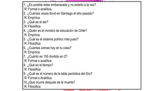 1. ¿Es posible estar embarazada y no estarlo a la vez?
R: Formal o analítica
2. ¿Cuántas veces llovió en Santiago el año pasado?
R: Empírica
3. ¿Qué es el ser?
R: Filosófica
4. ¿Quién es el ministro de educación de Chile?
R: Empírica
5. ¿Cuál es el sistema político más justo?
R: Filosófica
6. ¿Cuántas camas hay en tu casa?
R: Empírica
7. ¿Cuánto es 155 dividido en 2?
R: Formal o analítica
8. ¿Qué es el tiempo?
R: Filosófica
9. ¿Cuál es el número de la tabla periódica del Oro?
R: Formal o Analítica
10.¿Qué ocurre después de la muerte?
R: Filosófica
 