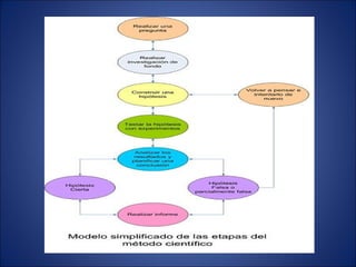Introduccion a la fisica