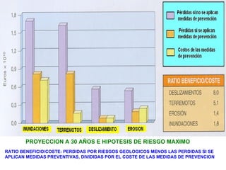 PROYECCION A 30 AÑOS E HIPOTESIS DE RIESGO MAXIMO
RATIO BENEFICIO/COSTE: PERDIDAS POR RIESGOS GEOLOGICOS MENOS LAS PERDIDAS SI SE
APLICAN MEDIDAS PREVENTIVAS, DIVIDIDAS POR EL COSTE DE LAS MEDIDAS DE PREVENCION
 