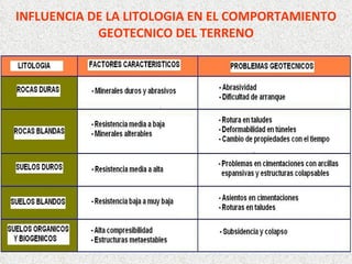 INFLUENCIA DE LA LITOLOGIA EN EL COMPORTAMIENTO
GEOTECNICO DEL TERRENO
 