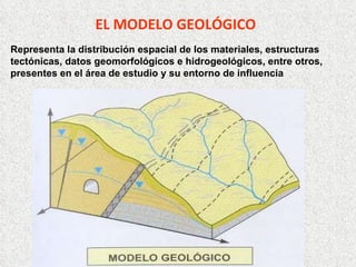 EL MODELO GEOLÓGICO
Representa la distribución espacial de los materiales, estructuras
tectónicas, datos geomorfológicos e hidrogeológicos, entre otros,
presentes en el área de estudio y su entorno de influencia
 