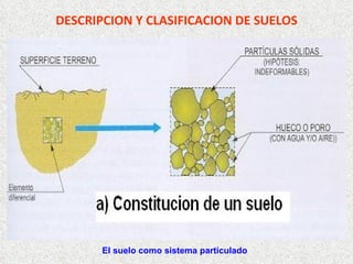 DESCRIPCION Y CLASIFICACION DE SUELOS
El suelo como sistema particulado
 