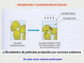 DESCRIPCION Y CLASIFICACION DE SUELOS
El suelo como sistema particulado
 