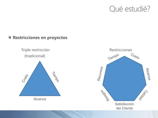 Restricciones en proyectos
Triple restricción Restricciones
(tradicional)
Alcance
Satisfacción
del Cliente
Qué estudié?
 