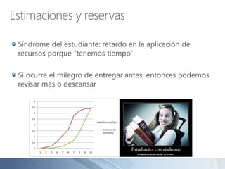 Estimaciones y reservas
Síndrome del estudiante: retardo en la aplicación de
recursos porque “tenemos tiempo”
Si ocurre el milagro de entregar antes, entonces podemos
revisar mas o descansar
 