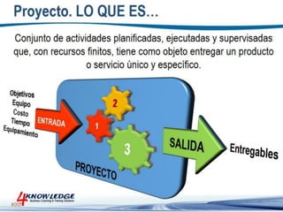 Introduccion a la Gestion de Proyectos