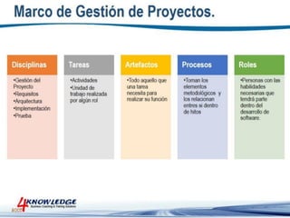 Introduccion a la Gestion de Proyectos