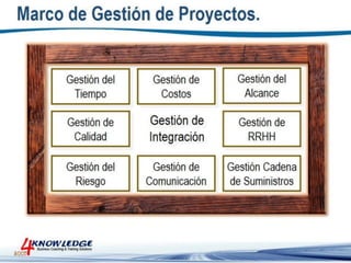 Introduccion a la Gestion de Proyectos