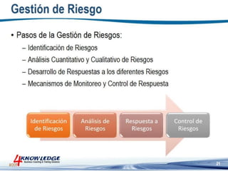Introduccion a la Gestion de Proyectos