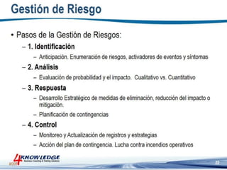 Introduccion a la Gestion de Proyectos
