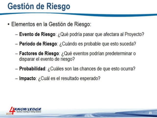 Introduccion a la Gestion de Proyectos
