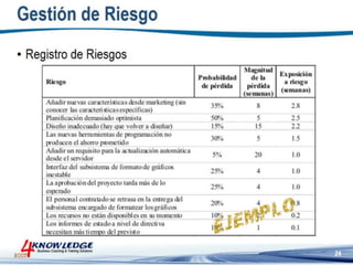 Introduccion a la Gestion de Proyectos