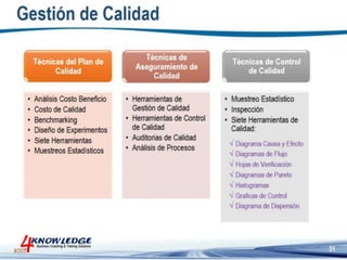 Introduccion a la Gestion de Proyectos