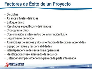 Introduccion a la Gestion de Proyectos