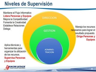Introduccion a la Gestion de Proyectos