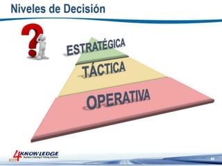 Introduccion a la Gestion de Proyectos