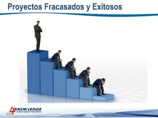 Introduccion a la Gestion de Proyectos