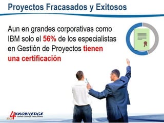 Introduccion a la Gestion de Proyectos