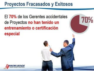 Introduccion a la Gestion de Proyectos