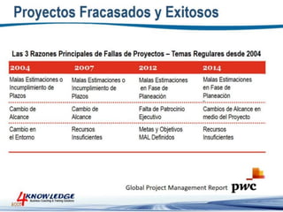Introduccion a la Gestion de Proyectos