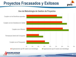 Introduccion a la Gestion de Proyectos