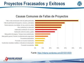 Introduccion a la Gestion de Proyectos