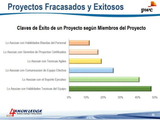 Introduccion a la Gestion de Proyectos