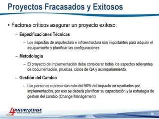 Introduccion a la Gestion de Proyectos