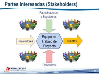 Introduccion a la Gestion de Proyectos