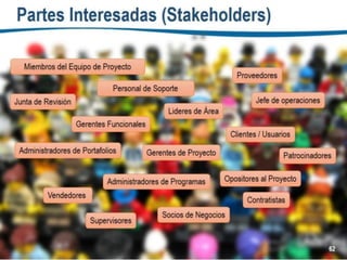 Introduccion a la Gestion de Proyectos