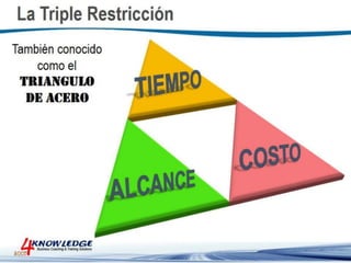 Introduccion a la Gestion de Proyectos