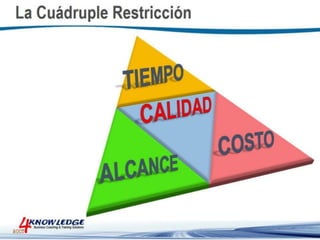 Introduccion a la Gestion de Proyectos