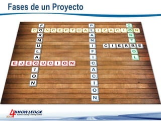Introduccion a la Gestion de Proyectos