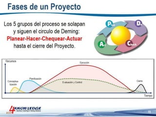Introduccion a la Gestion de Proyectos